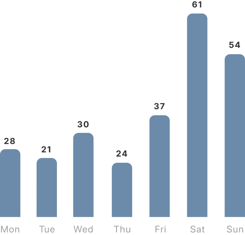 Meeting Scheduler