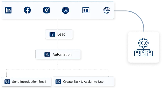 AI Chatbot for Web and WhatsApp