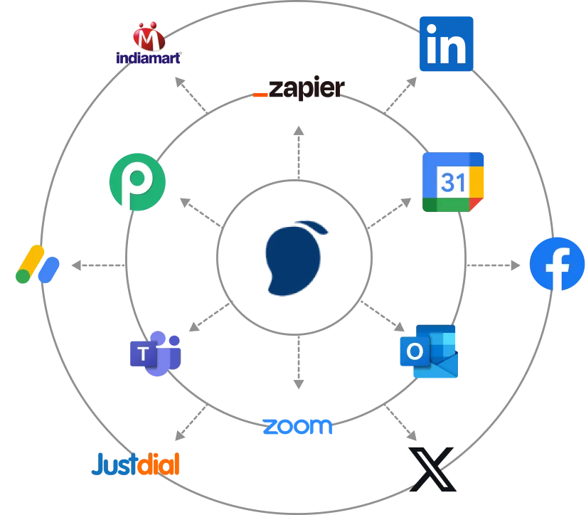 Marketplace Integrations